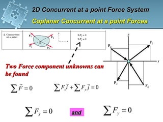 Poly Yf Component Lecture 5 (46) | PPT