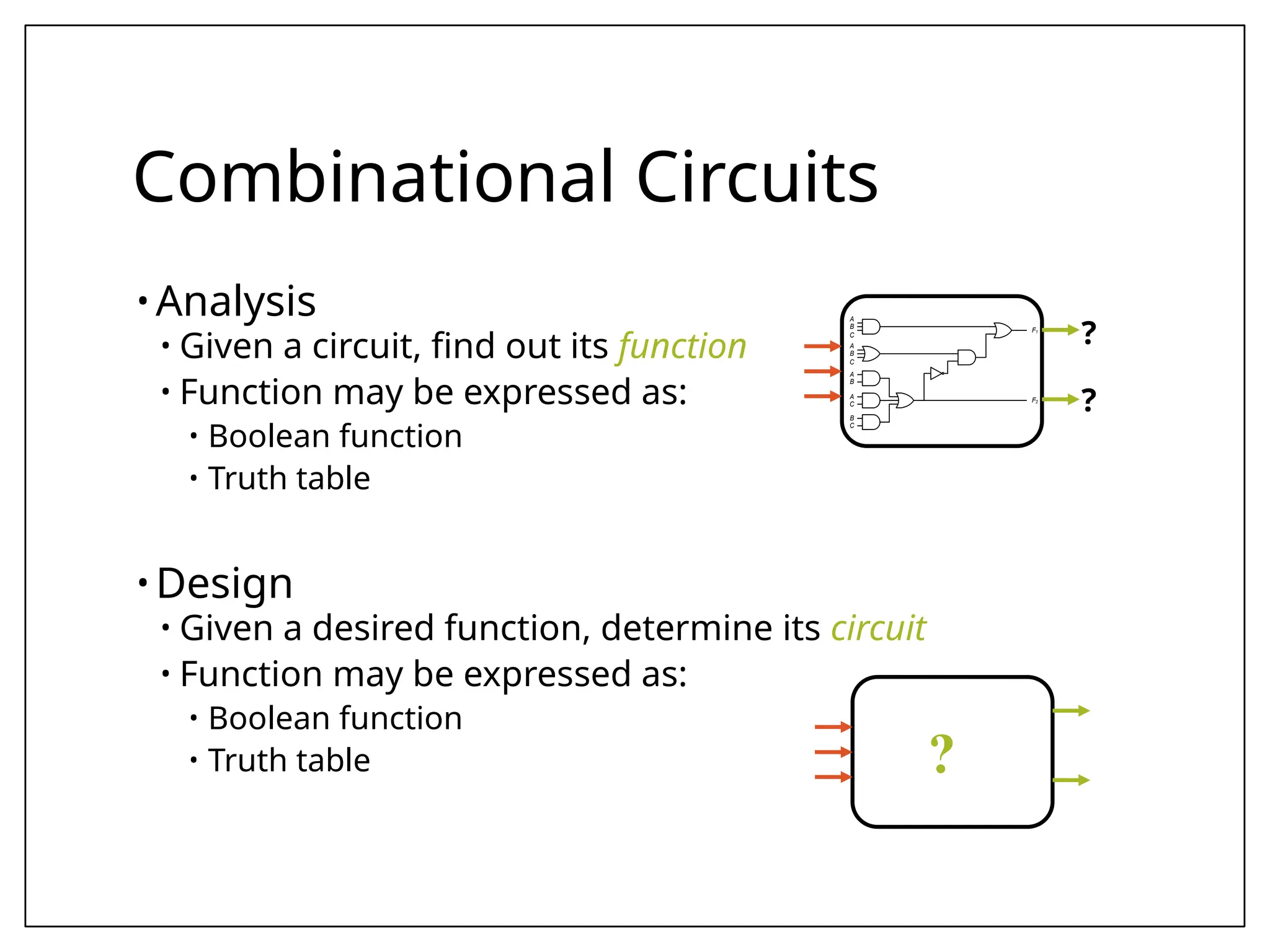 Combinational Circuits
• Analysis
• Given a circuit, find out its function
• Function may be expressed as:
• Boolean function
• Truth table
• Design
• Given a desired function, determine its circuit
• Function may be expressed as:
• Boolean function
• Truth table
C
B
A
C
B
A
B
A
C
A
C
B
F1
F2
?
?
?
 