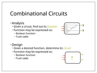 Combinational Circuits
• Analysis
• Given a circuit, find out its function
• Function may be expressed as:
• Boolean function
• Truth table
• Design
• Given a desired function, determine its circuit
• Function may be expressed as:
• Boolean function
• Truth table
C
B
A
C
B
A
B
A
C
A
C
B
F1
F2
?
?
?
 