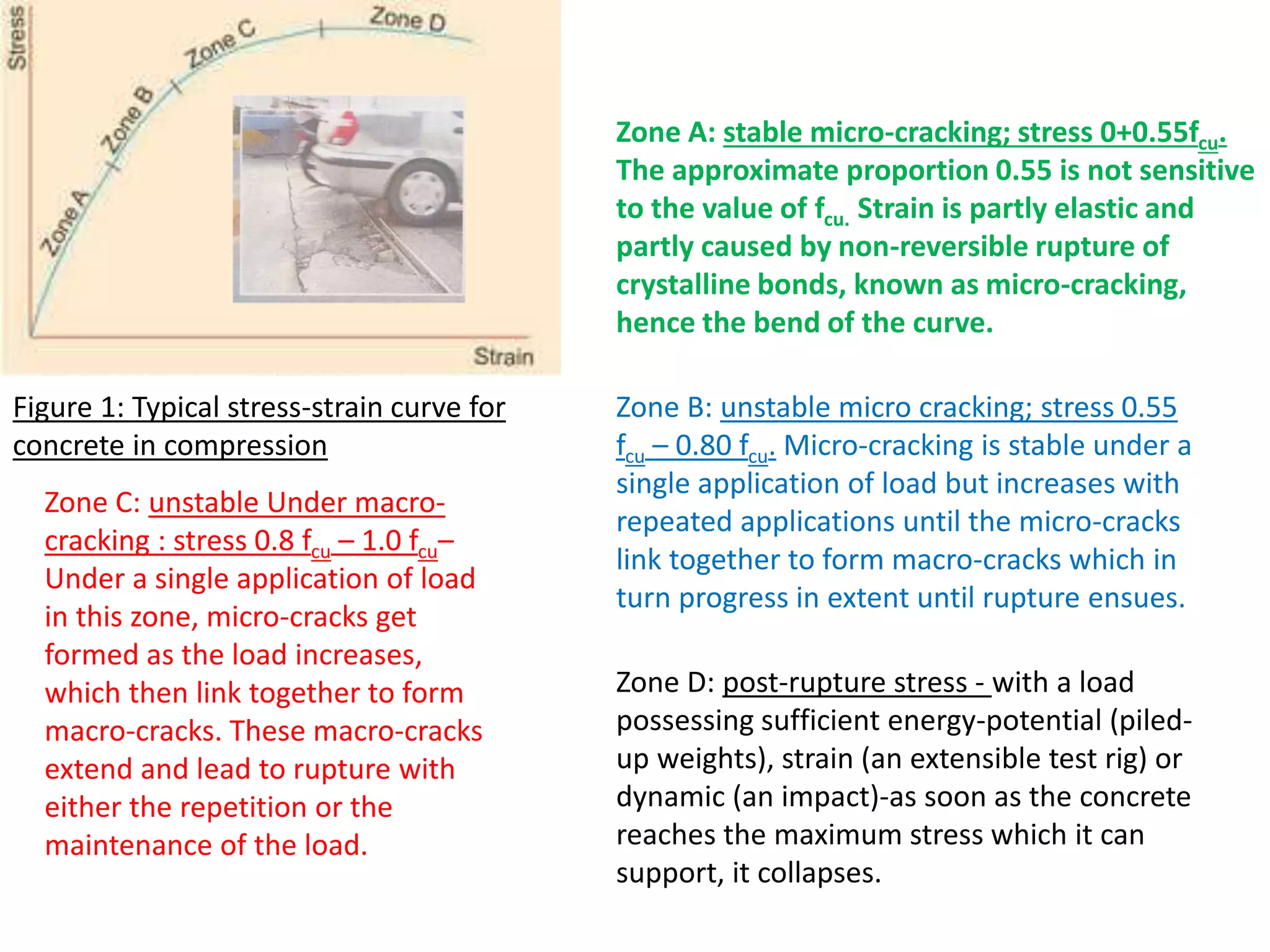 Zone A: stable micro-cracking; stress 0+0.55fcu.
The approximate proportion 0.55 is not sensitive
to the value of fcu. Strain is partly elastic and
partly caused by non-reversible rupture of
crystalline bonds, known as micro-cracking,
hence the bend of the curve.
Zone B: unstable micro cracking; stress 0.55
fcu – 0.80 fcu. Micro-cracking is stable under a
single application of load but increases with
repeated applications until the micro-cracks
link together to form macro-cracks which in
turn progress in extent until rupture ensues.
Zone C: unstable Under macro-
cracking : stress 0.8 fcu – 1.0 fcu–
Under a single application of load
in this zone, micro-cracks get
formed as the load increases,
which then link together to form
macro-cracks. These macro-cracks
extend and lead to rupture with
either the repetition or the
maintenance of the load.
Zone D: post-rupture stress - with a load
possessing sufficient energy-potential (piled-
up weights), strain (an extensible test rig) or
dynamic (an impact)-as soon as the concrete
reaches the maximum stress which it can
support, it collapses.
Figure 1: Typical stress-strain curve for
concrete in compression
 
