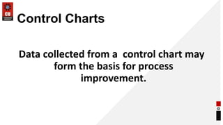 Lecture-5 Control Charts-1.pptx