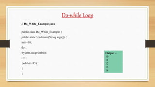 Do-while Loop
// Do_While_Example.java
public class Do_While_Example {
public static void main(String args[]) {
int i=10;
do {
System.out.println(i);
i++;
}while(i<15);
}
}
Output –
10
11
12
13
14
 