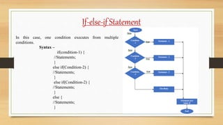 Lecture - 5 Control Statement | PPT