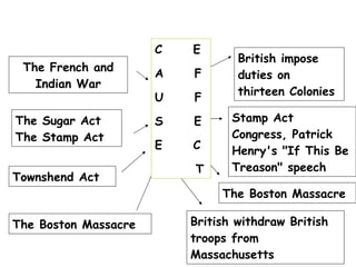 The French and Indian War British impose duties on thirteen Colonies The Sugar Act  The Stamp Act Stamp Act Congress, Patrick Henry's &quot;If This Be Treason&quot; speech Townshend Act   The Boston Massacre The Boston Massacre British withdraw British troops from Massachusetts C  E A  F U  F S  E E  C   T 
