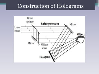 Construction of Hologram
Construction of Holograms
 