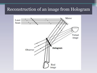 Reconstruction of an image from Hologram
 