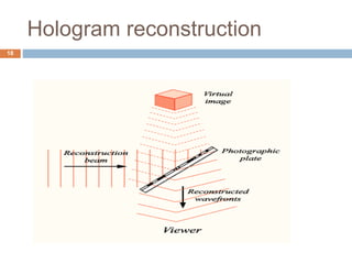 Hologram reconstruction
18
 