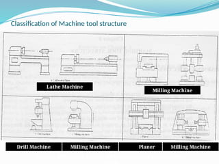 Lecture-5_Machine-tool-structure.pptx ho | PPTX