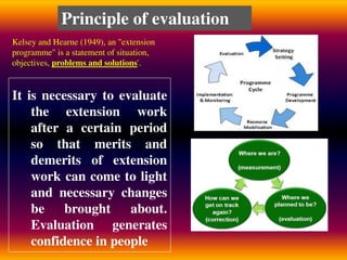 It is necessary to evaluate
the extension work
after a certain period
so that merits and
demerits of extension
work can come to light
and necessary changes
be brought about.
Evaluation generates
confidence in people
Principle of evaluation
Kelsey and Hearne (1949), an "extension
programme" is a statement of situation,
objectives, problems and solutions'.
 