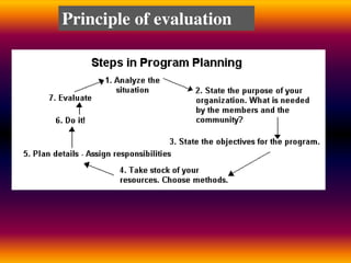 Principle of evaluation
 