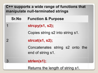 lecture-5 string.pptx