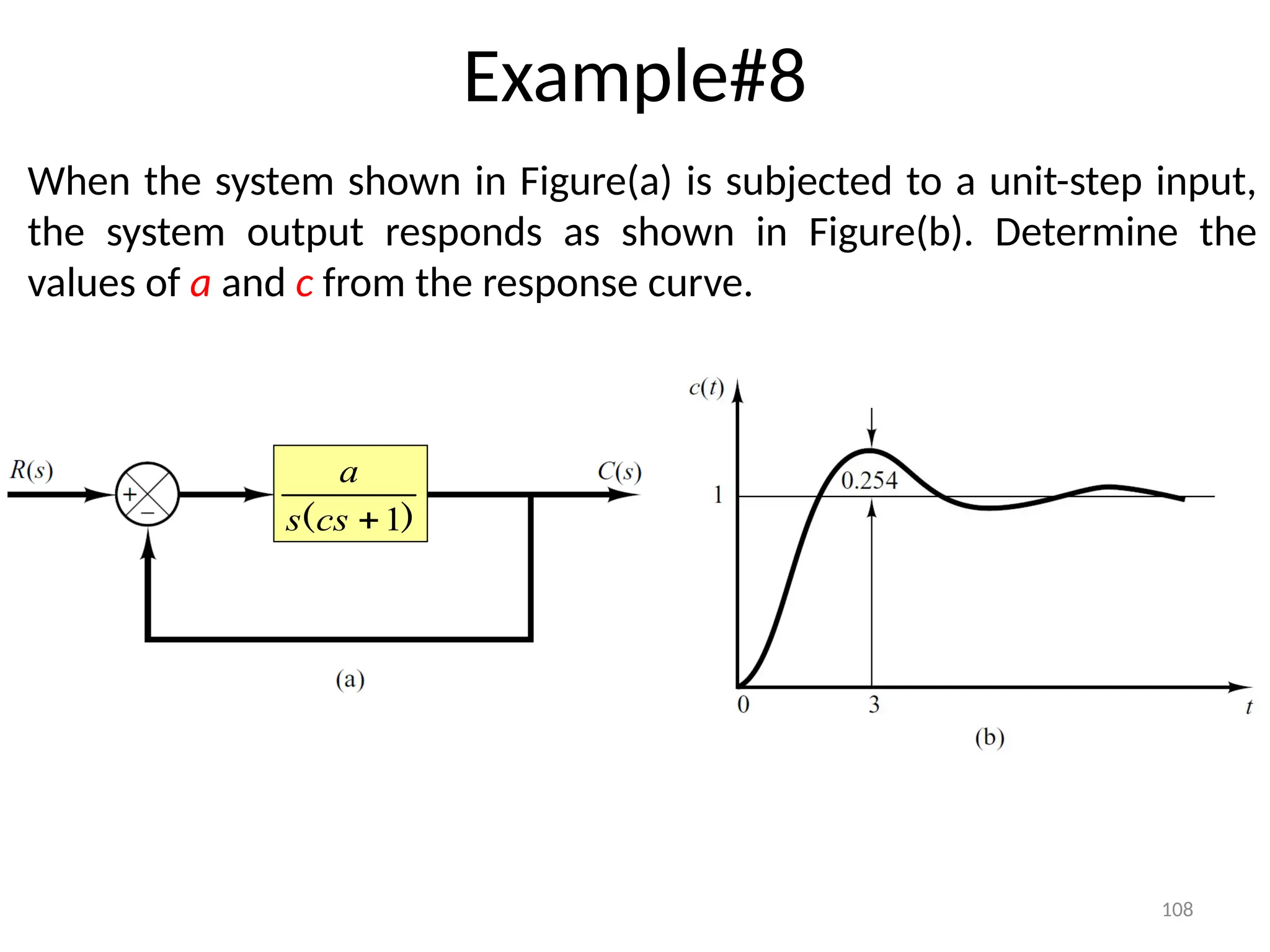 108
Example#8
When the system shown in Figure(a) is subjected to a unit-step input,
the system output responds as shown in Figure(b). Determine the
values of a and c from the response curve.
)
( 1

cs
s
a
 