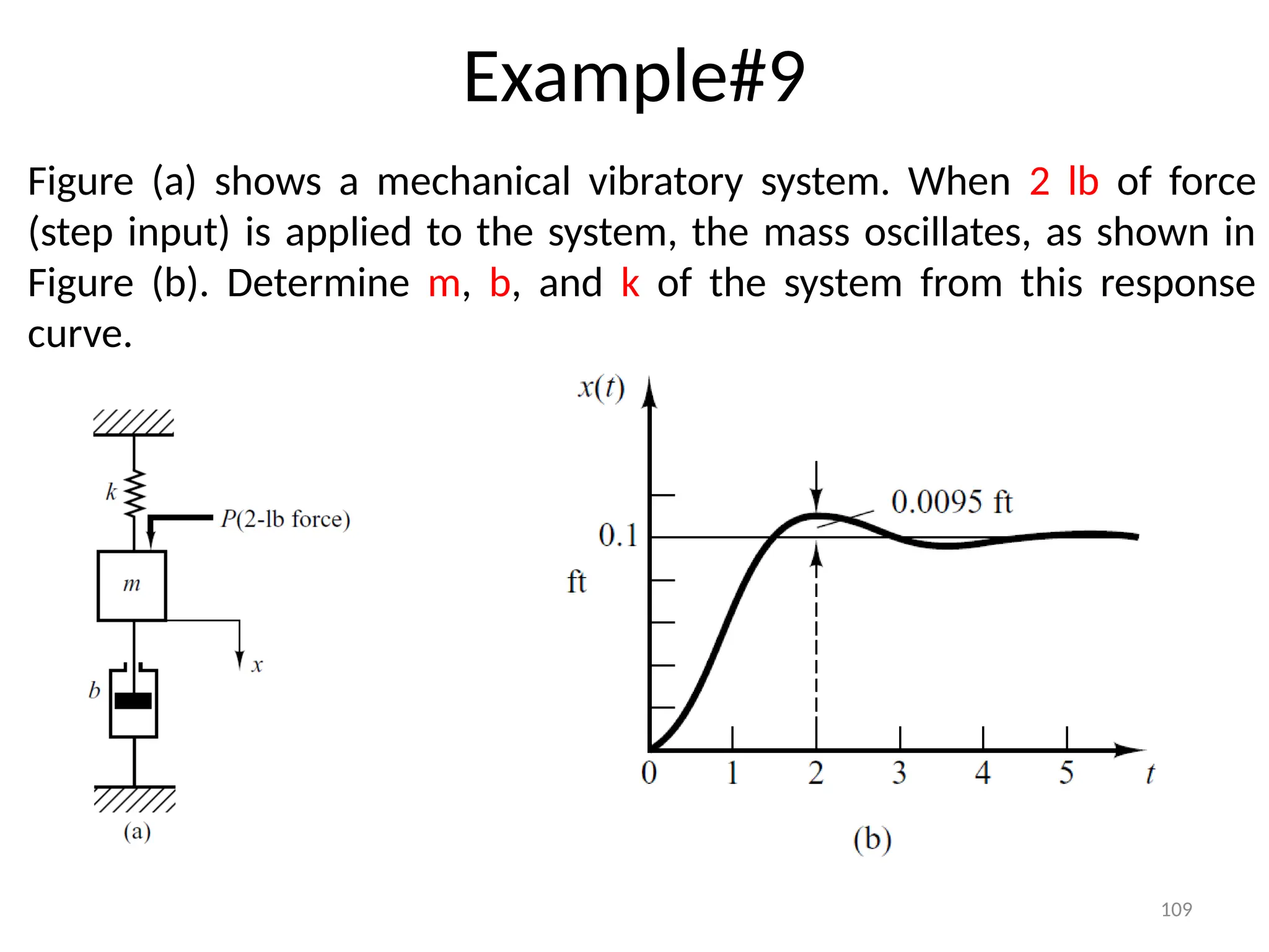 109
Example#9
Figure (a) shows a mechanical vibratory system. When 2 lb of force
(step input) is applied to the system, the mass oscillates, as shown in
Figure (b). Determine m, b, and k of the system from this response
curve.
 