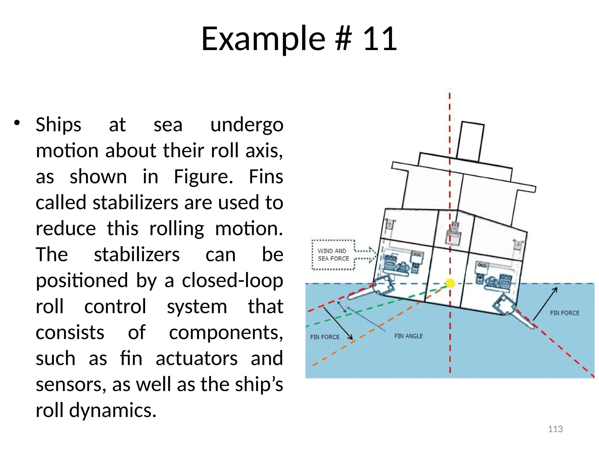 113
Example # 11
• Ships at sea undergo
motion about their roll axis,
as shown in Figure. Fins
called stabilizers are used to
reduce this rolling motion.
The stabilizers can be
positioned by a closed-loop
roll control system that
consists of components,
such as fin actuators and
sensors, as well as the ship’s
roll dynamics.
 