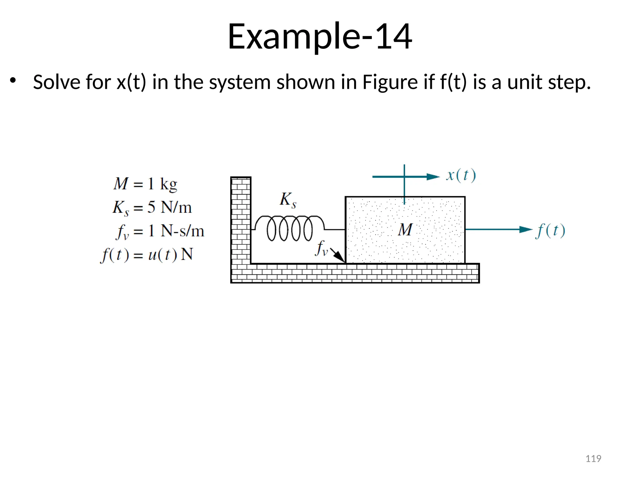 119
Example-14
• Solve for x(t) in the system shown in Figure if f(t) is a unit step.
 