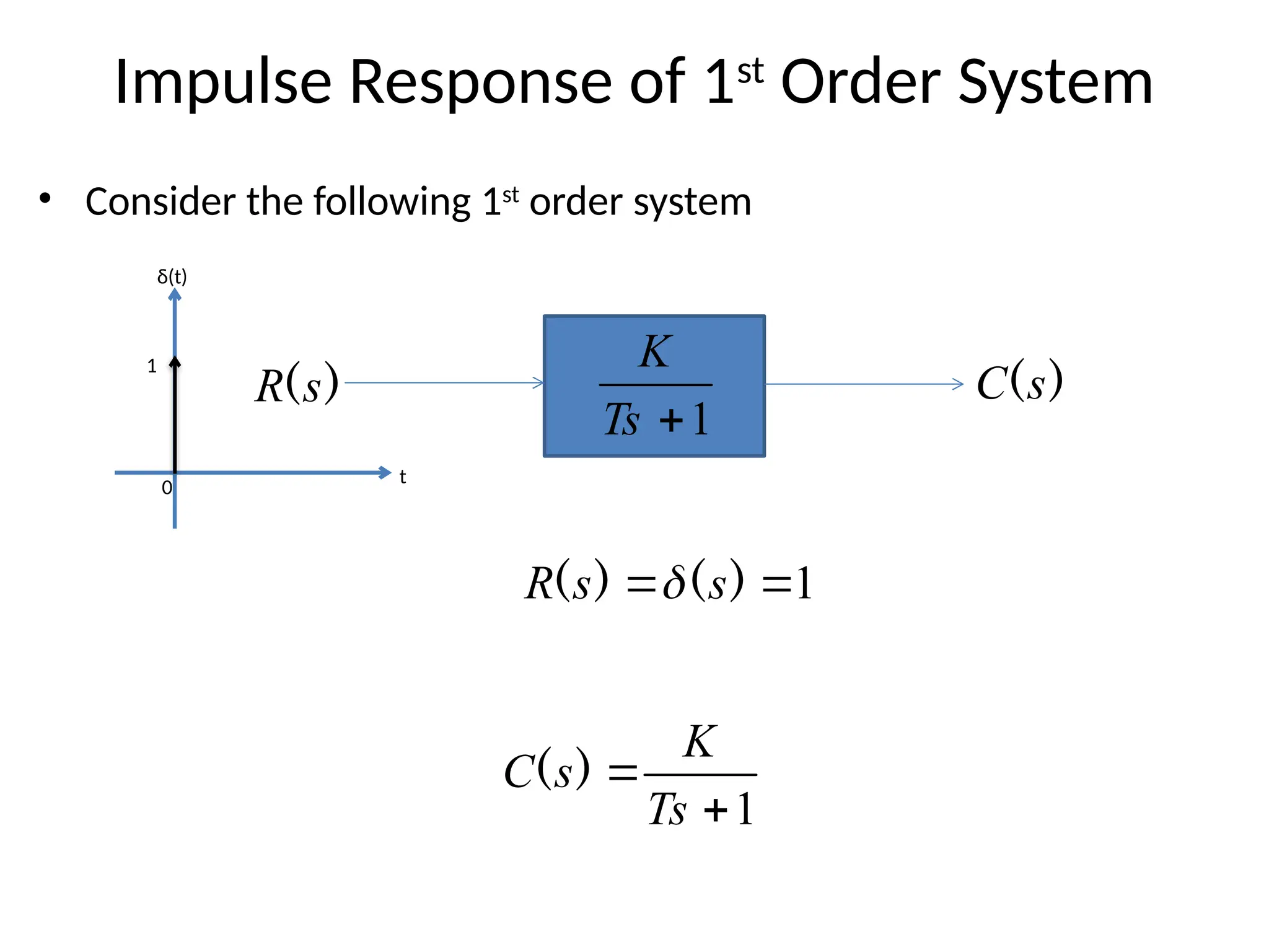 Impulse Response of 1st
Order System
• Consider the following 1st
order system
1

Ts
K
)
(s
C
)
(s
R
0
t
δ(t)
1
1

 )
(
)
( s
s
R 
1


Ts
K
s
C )
(
 