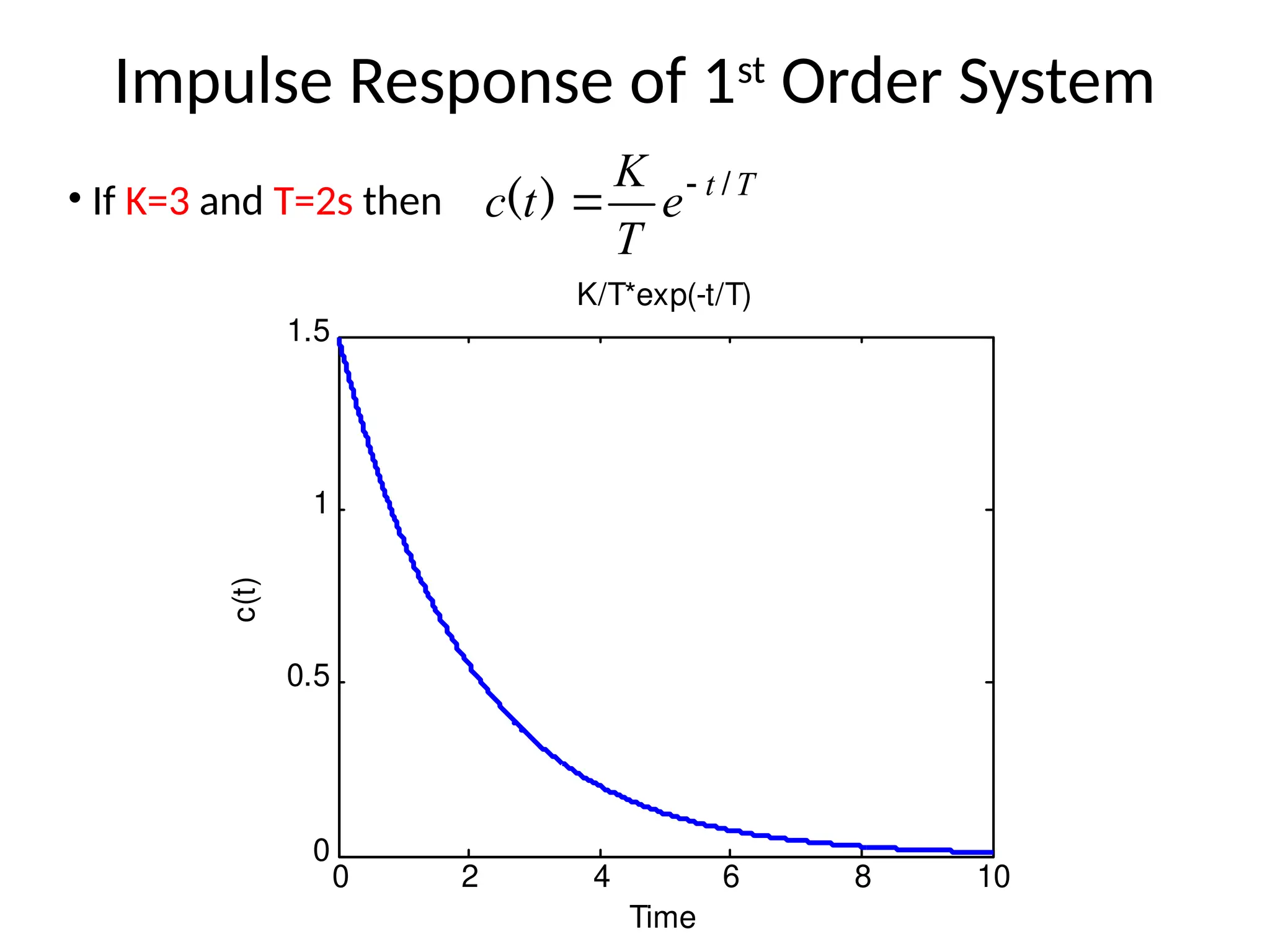 Impulse Response of 1st
Order System
T
t
e
T
K
t
c /
)
( 

• If K=3 and T=2s then
0 2 4 6 8 10
0
0.5
1
1.5
Time
c(t)
K/T*exp(-t/T)
 