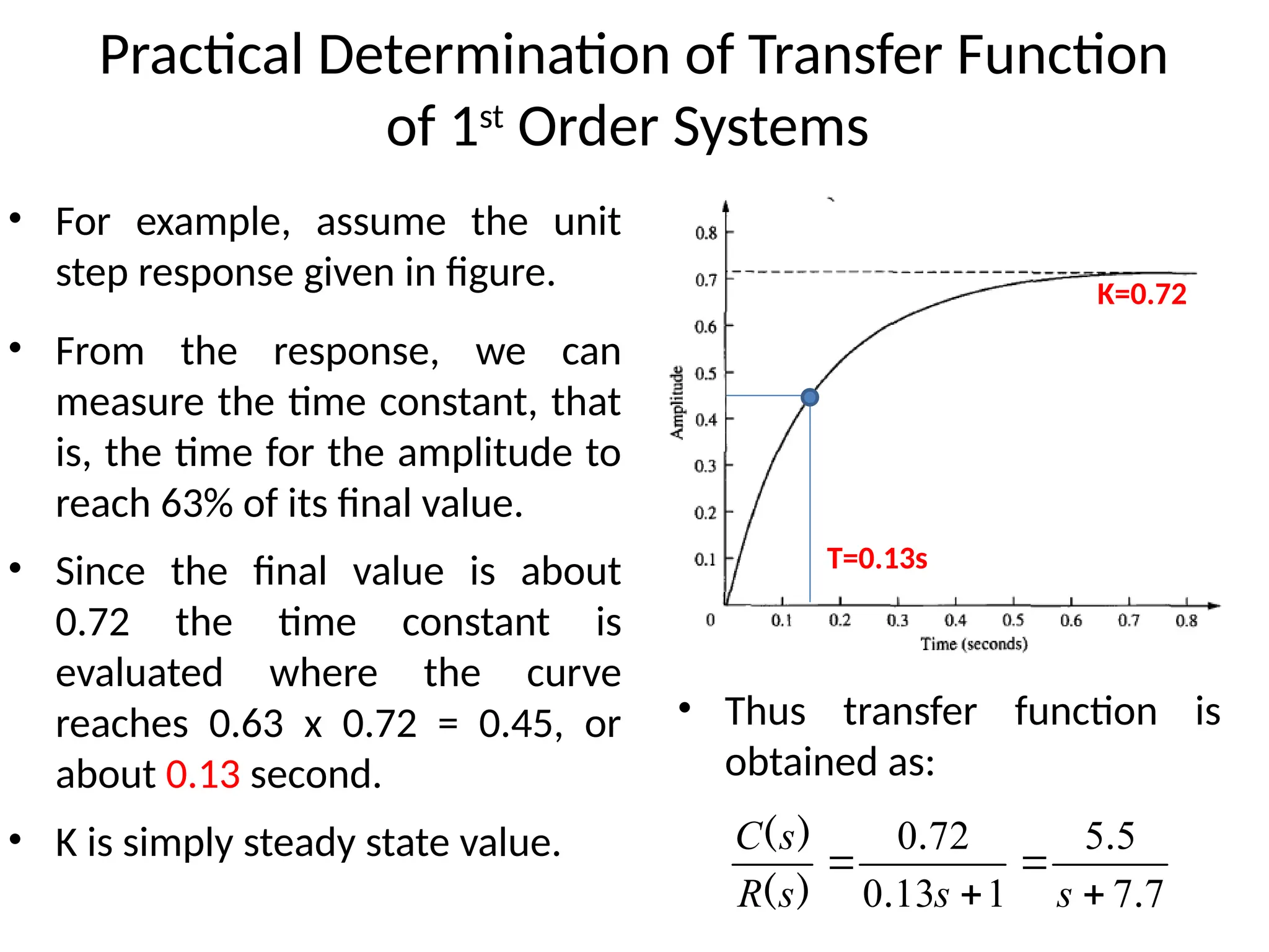 Practical Determination of Transfer Function
of 1st
Order Systems
• For example, assume the unit
step response given in figure.
• From the response, we can
measure the time constant, that
is, the time for the amplitude to
reach 63% of its final value.
• Since the final value is about
0.72 the time constant is
evaluated where the curve
reaches 0.63 x 0.72 = 0.45, or
about 0.13 second.
T=0.13s
K=0.72
• K is simply steady state value.
• Thus transfer function is
obtained as:
7
7
5
5
1
13
0
72
0
.
.
.
.
)
(
)
(




s
s
s
R
s
C
 