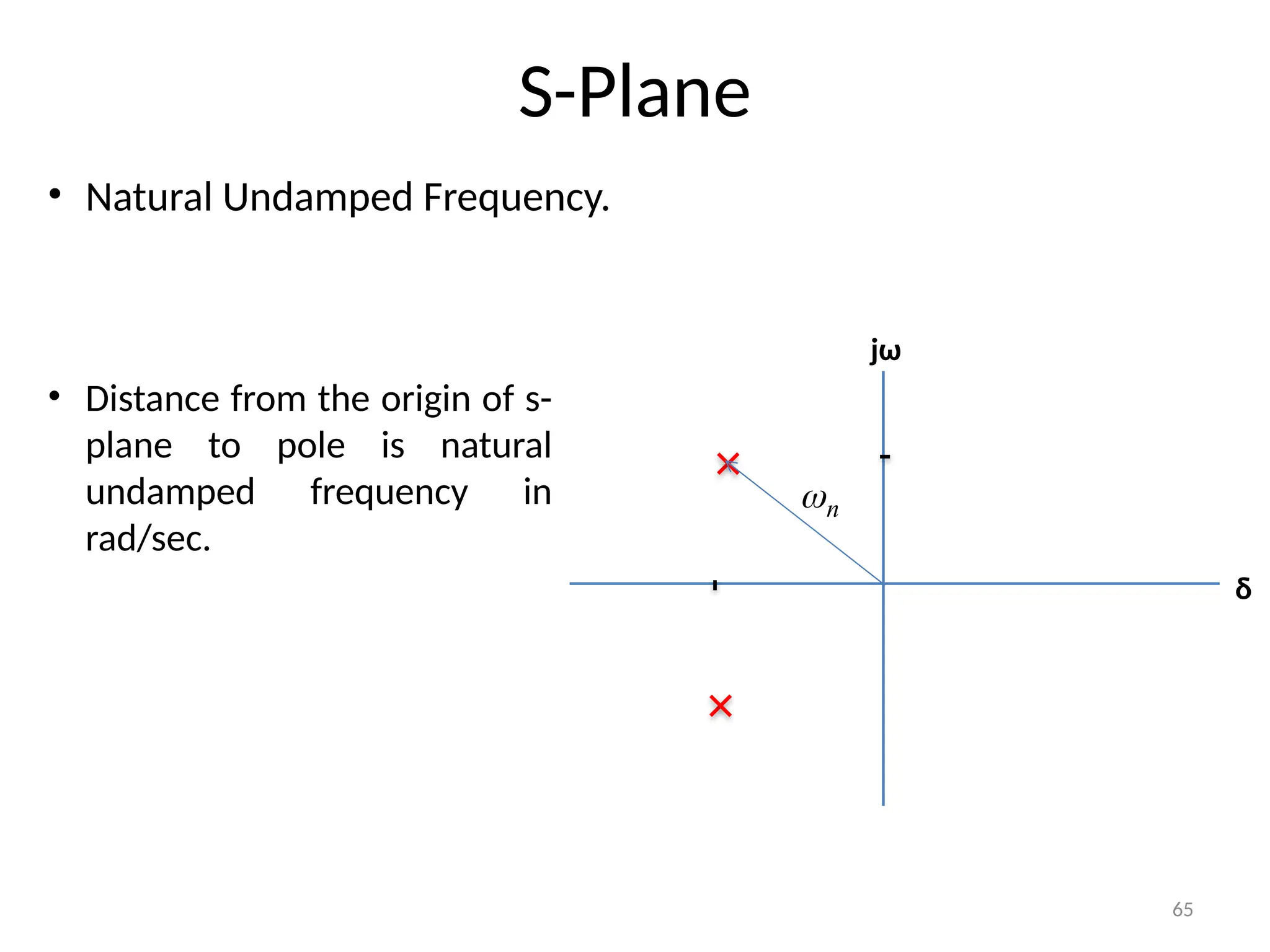 65
S-Plane
δ
jω
• Natural Undamped Frequency.
n

• Distance from the origin of s-
plane to pole is natural
undamped frequency in
rad/sec.
 