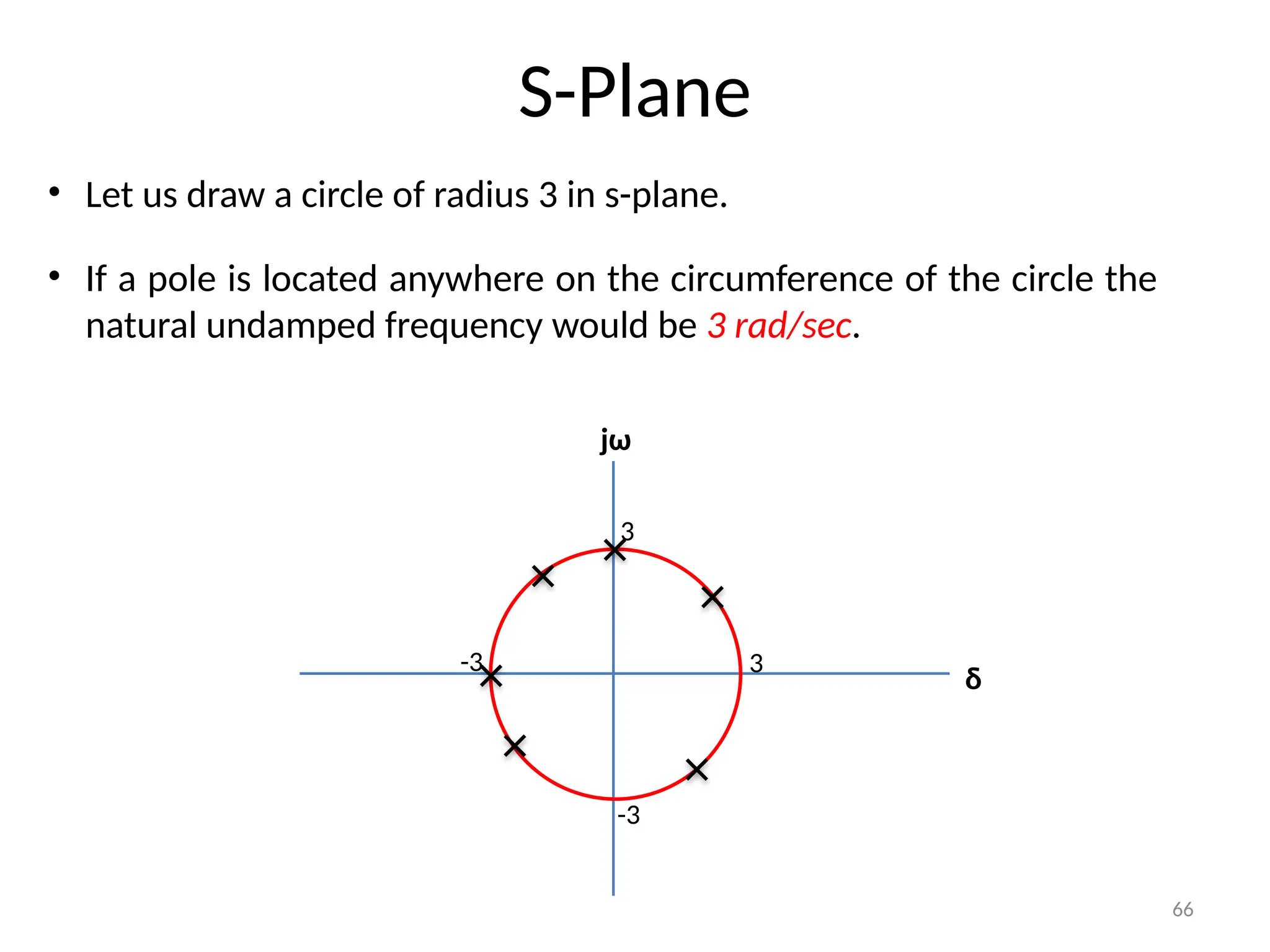 66
S-Plane
δ
jω
• Let us draw a circle of radius 3 in s-plane.
3
-3
-3
3
• If a pole is located anywhere on the circumference of the circle the
natural undamped frequency would be 3 rad/sec.
 