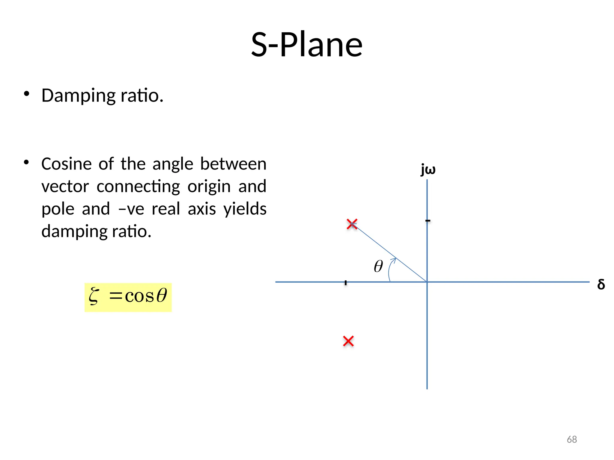 68
S-Plane
δ
jω
• Damping ratio.
• Cosine of the angle between
vector connecting origin and
pole and –ve real axis yields
damping ratio.


 cos

 