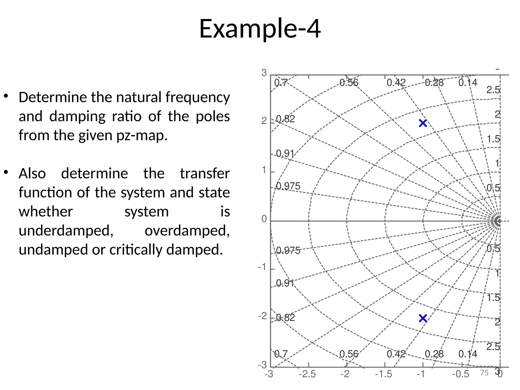 75
Example-4
• Determine the natural frequency
and damping ratio of the poles
from the given pz-map.
• Also determine the transfer
function of the system and state
whether system is
underdamped, overdamped,
undamped or critically damped.
-3 -2.5 -2 -1.5 -1 -0.5 0
-3
-2
-1
0
1
2
3
0.42
0.56
0.7
0.82
0.91
0.975
0.5
1
1.5
2
2.5
3
0.5
1
1.5
2
2.5
3
0.14
0.28
0.42
0.56
0.7
0.82
0.91
0.975
0.14
0.28
Pole-Zero Map
Imaginary
Axis
(seconds
-1
)
 