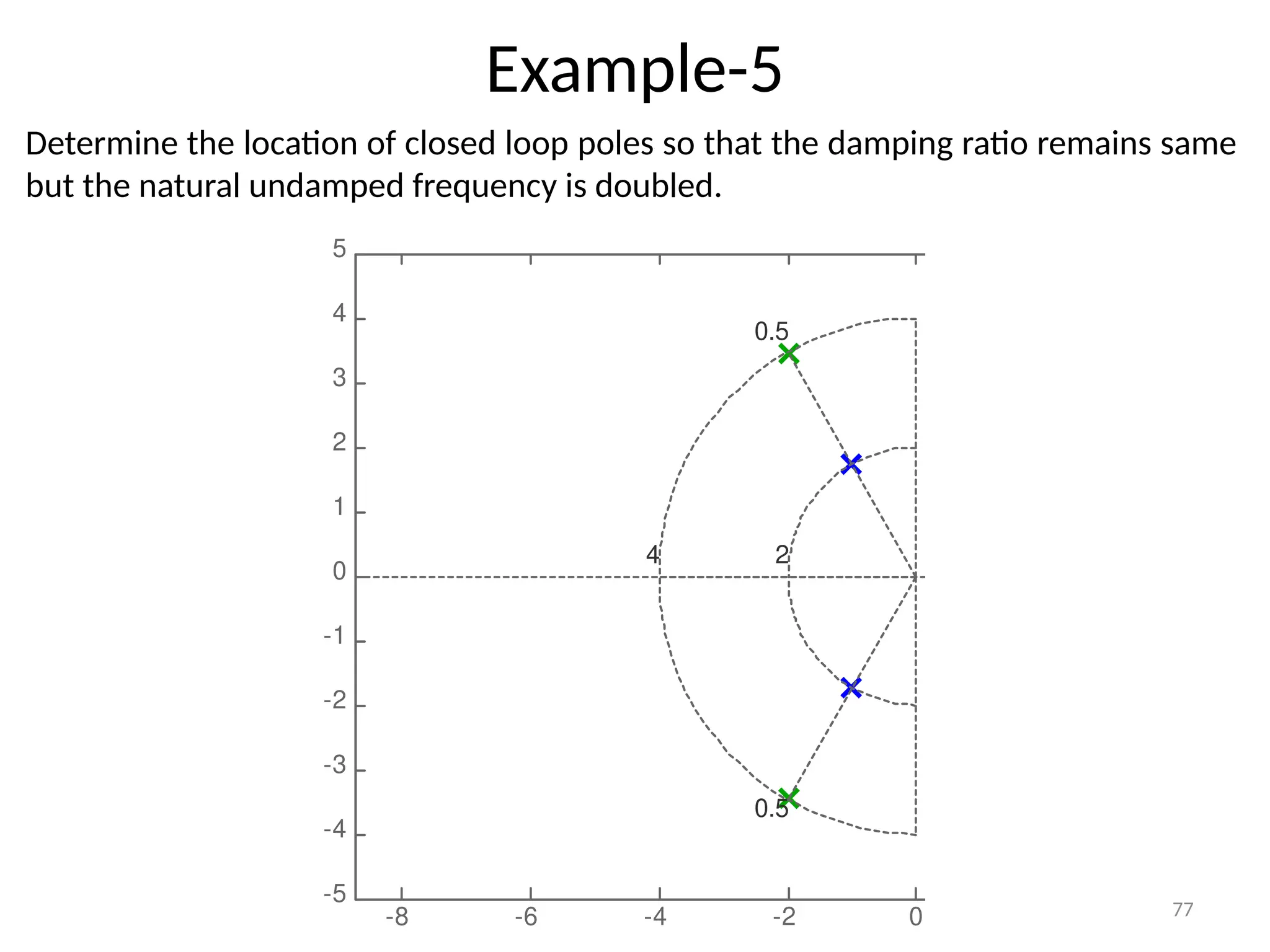 77
Example-5
Determine the location of closed loop poles so that the damping ratio remains same
but the natural undamped frequency is doubled.
-8 -6 -4 -2 0 2 4
-5
-4
-3
-2
-1
0
1
2
3
4
5
0.5
0.5
2
4
Pole-Zero Map
Imaginary
Axis
 