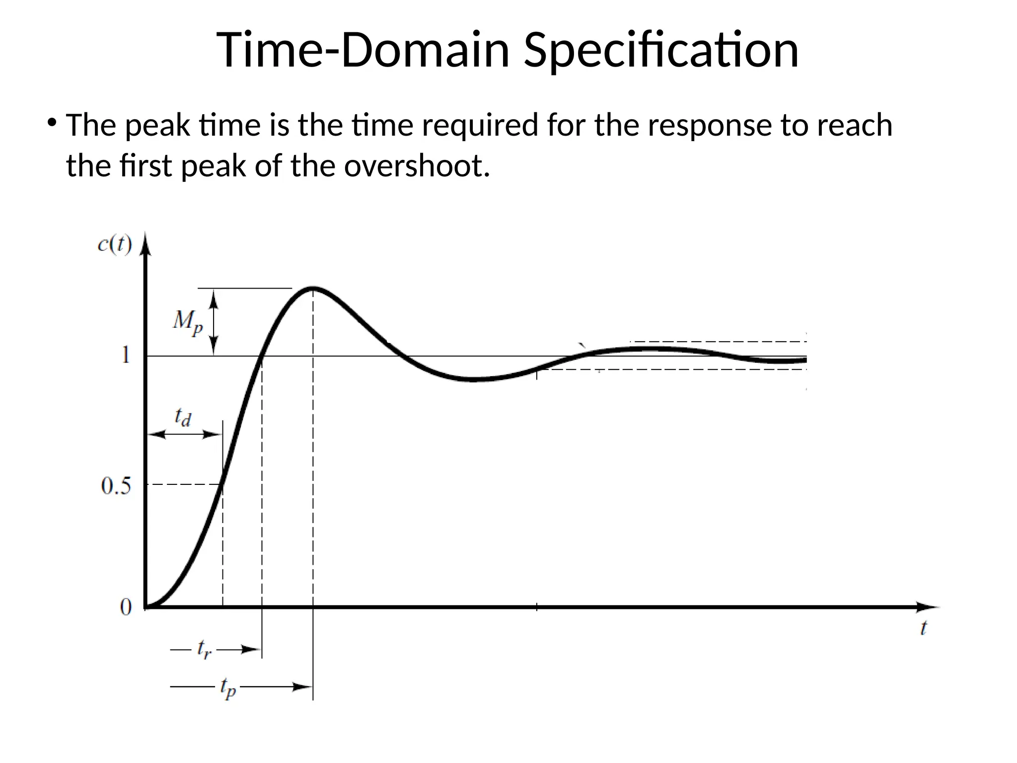 Time-Domain Specification
82
• The peak time is the time required for the response to reach
the first peak of the overshoot.
82
82
 