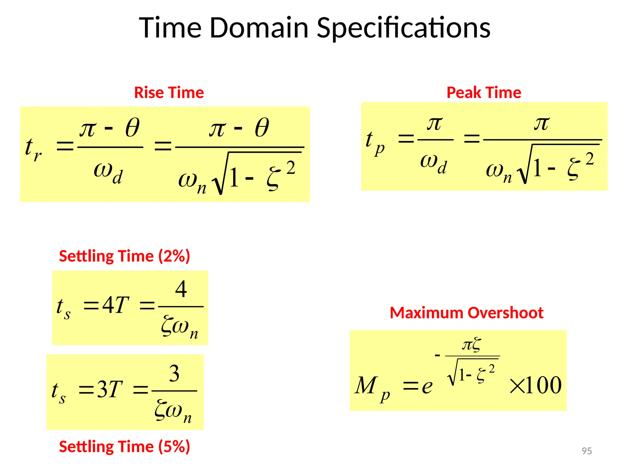 95
Time Domain Specifications
n
s T
t

4
4 

n
s T
t

3
3 
 100
2
1






e
M p
2
1 







n
d
p
t
2
1 











n
d
r
t
Rise Time Peak Time
Settling Time (2%)
Settling Time (5%)
Maximum Overshoot
 