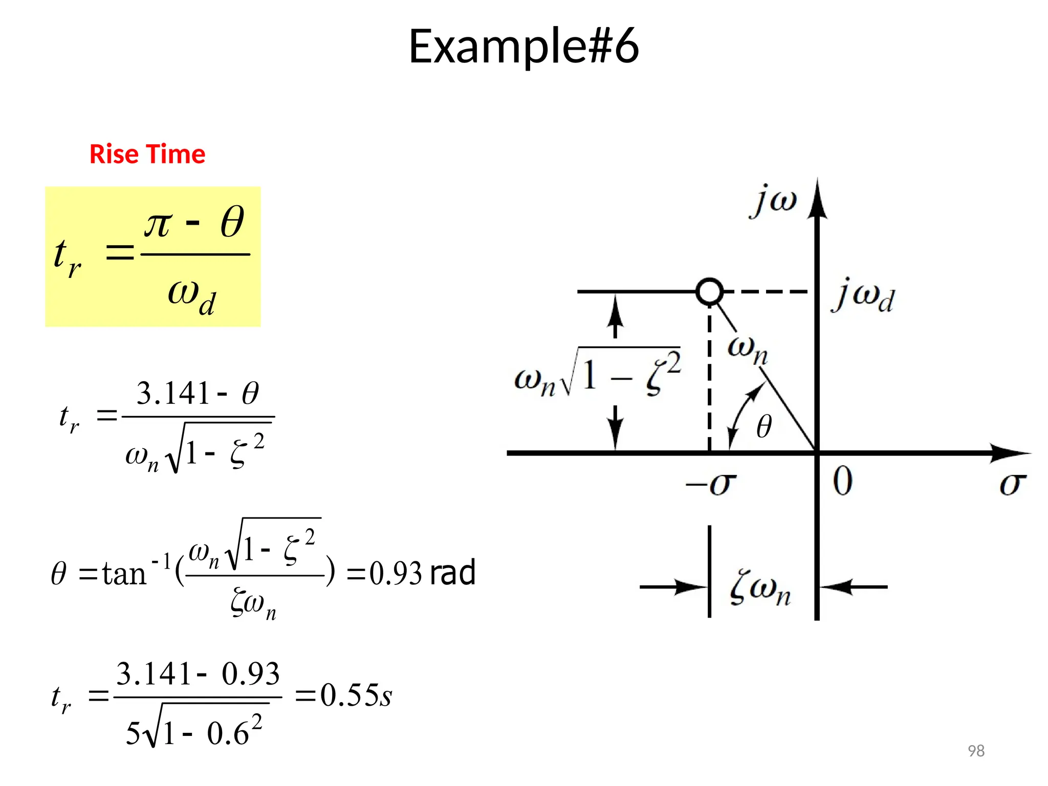 98
Example#6
d
r
t


 

Rise Time

2
1
141
3






n
r
t
.
rad
93
0
1 2
1
.
)
(
tan 

 
n
n




s
tr 55
0
6
0
1
5
93
0
141
3
2
.
.
.
.




 