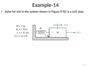 119
Example-14
• Solve for x(t) in the system shown in Figure if f(t) is a unit step.
 