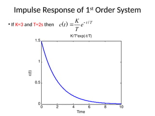 Impulse Response of 1st
Order System
T
t
e
T
K
t
c /
)
( 

• If K=3 and T=2s then
0 2 4 6 8 10
0
0.5
1
1.5
Time
c(t)
K/T*exp(-t/T)
 