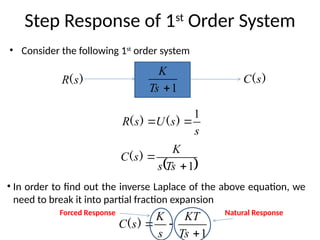 Step Response of 1st
Order System
• Consider the following 1st
order system
1

Ts
K
)
(s
C
)
(s
R
s
s
U
s
R
1

 )
(
)
(
 
1


Ts
s
K
s
C )
(
1



Ts
KT
s
K
s
C )
(
• In order to find out the inverse Laplace of the above equation, we
need to break it into partial fraction expansion
Forced Response Natural Response
 