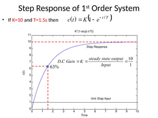 Step Response of 1st
Order System
• If K=10 and T=1.5s then  
T
t
e
K
t
c /
)
( 

 1
0 1 2 3 4 5 6 7 8 9 10
0
1
2
3
4
5
6
7
8
9
10
11
Time
c(t)
K*(1-exp(-t/T))
Unit Step Input
Step Response
1
10



Input
output
state
steady
K
Gain
C
D.
%
63
 