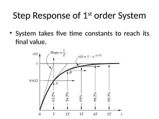 Step Response of 1st
order System
• System takes five time constants to reach its
final value.
 