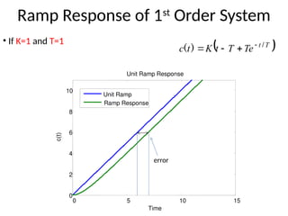 0 5 10 15
0
2
4
6
8
10
Time
c(t)
Unit Ramp Response
Unit Ramp
Ramp Response
Ramp Response of 1st
Order System
• If K=1 and T=1
 
T
t
Te
T
t
K
t
c /
)
( 



error
 