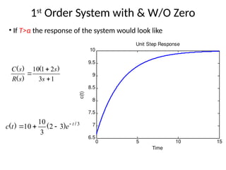 1st
Order System with & W/O Zero
• If T>α the response of the system would look like
0 5 10 15
6.5
7
7.5
8
8.5
9
9.5
10
Time
c(t)
Unit Step Response
1
3
2
1
10



s
s
s
R
s
C )
(
)
(
)
(
3
3
2
3
10
10 /
)
(
)
( t
e
t
c 



 