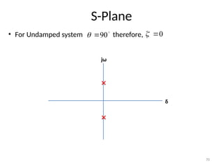 70
S-Plane
δ
jω
• For Undamped system therefore,

90

 0


 