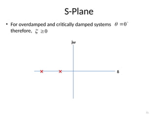 71
S-Plane
δ
jω
• For overdamped and critically damped systems
therefore,

0


0


 