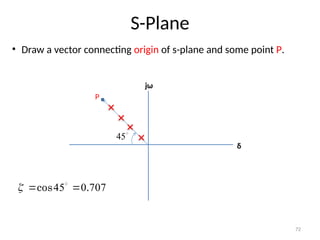 72
S-Plane
δ
jω
• Draw a vector connecting origin of s-plane and some point P.
P

45
707
0
45 .
cos 
 

 