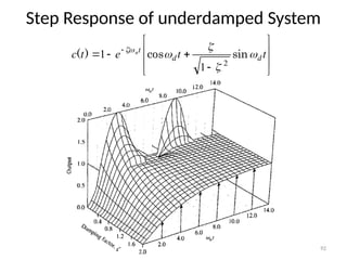 92
Step Response of underdamped System











 
t
t
e
t
c d
d
t
n





sin
cos
)
(
2
1
1
 
