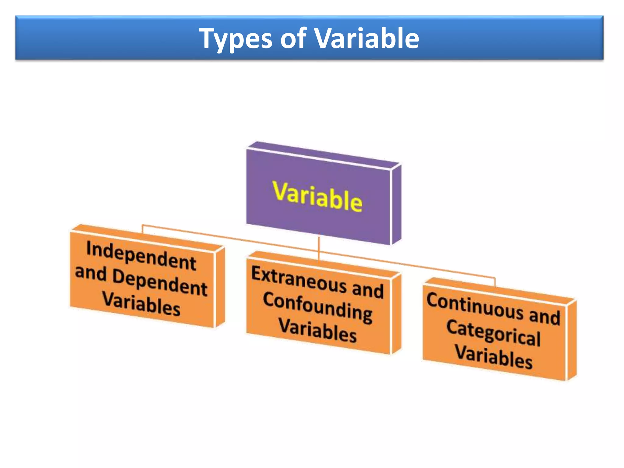 Types of Variable
 