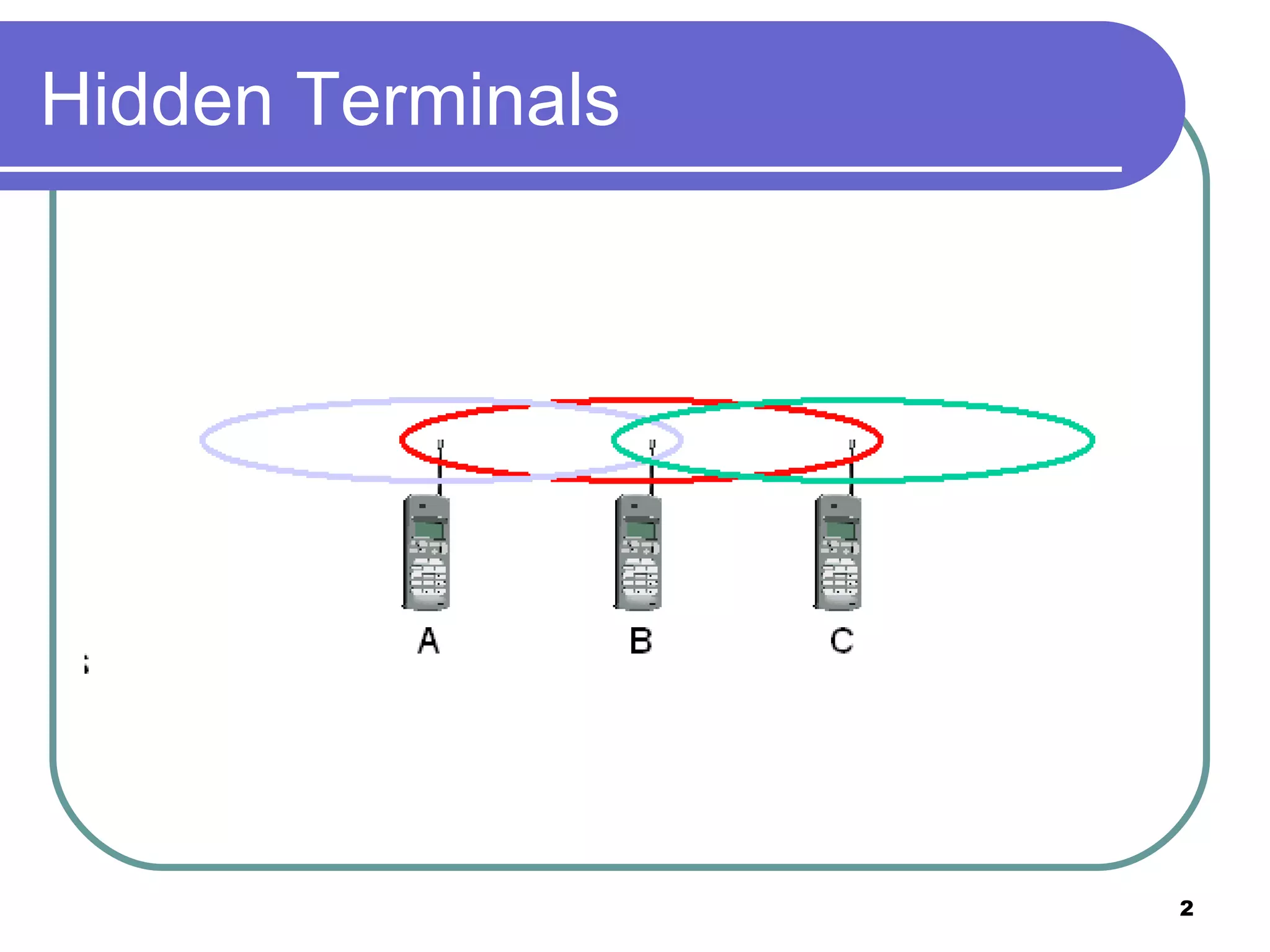Hidden Terminals 