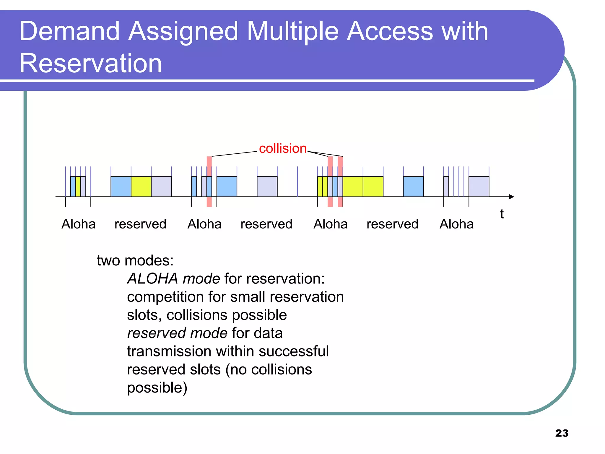 Demand Assigned Multiple Access with Reservation Aloha reserved Aloha reserved Aloha reserved Aloha collision t two modes:  ALOHA mode  for reservation: competition for small reservation slots, collisions possible  reserved mode  for data transmission within successful reserved slots (no collisions possible) 