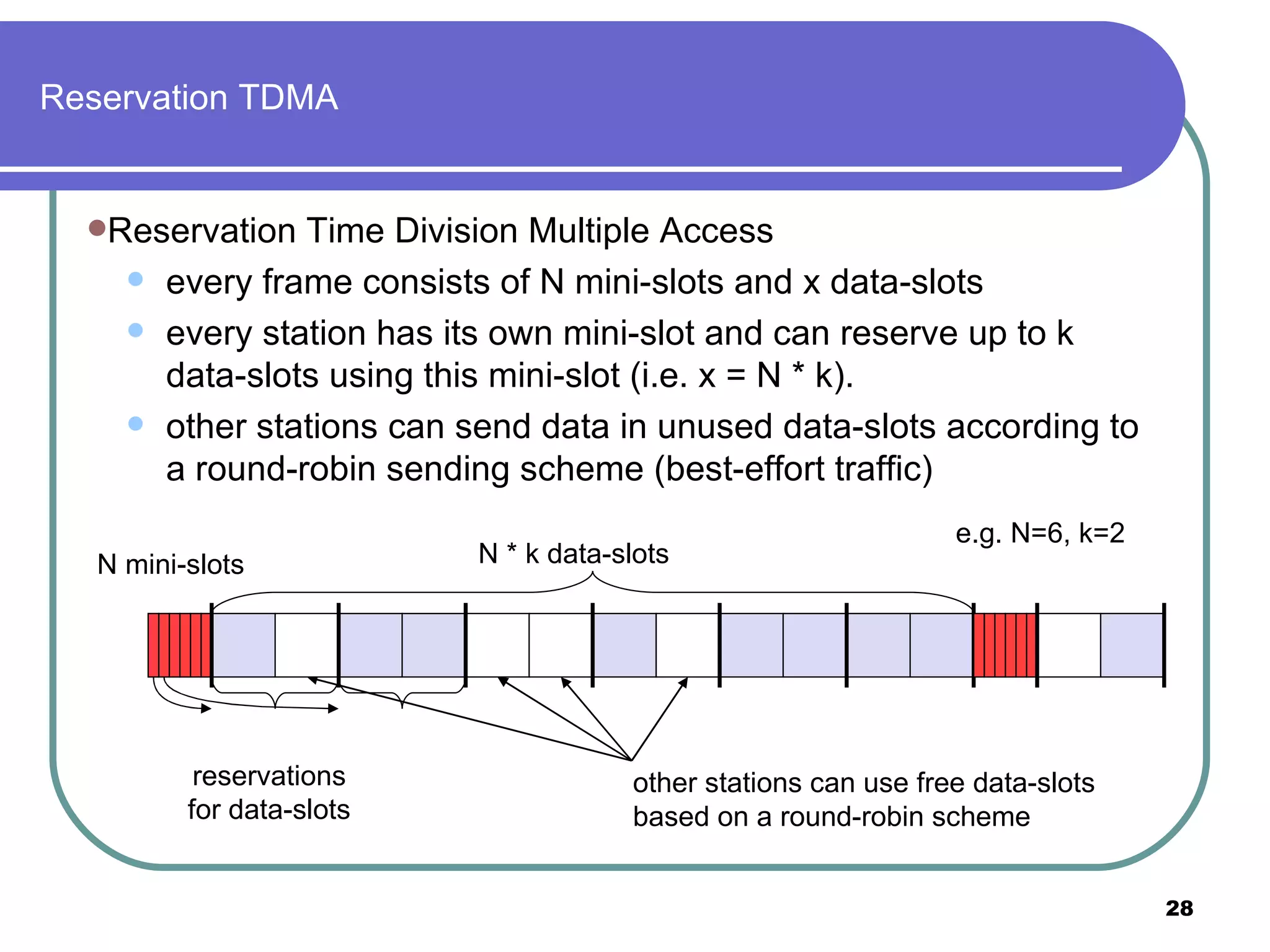 Reservation TDMA Reservation Time Division Multiple Access  every frame consists of N mini-slots and x data-slots every station has its own mini-slot and can reserve up to k data-slots using this mini-slot (i.e. x = N * k). other stations can send data in unused data-slots according to a round-robin sending scheme (best-effort traffic) N mini-slots N * k data-slots reservations for data-slots other stations can use free data-slots based on a round-robin scheme e.g. N=6, k=2 
