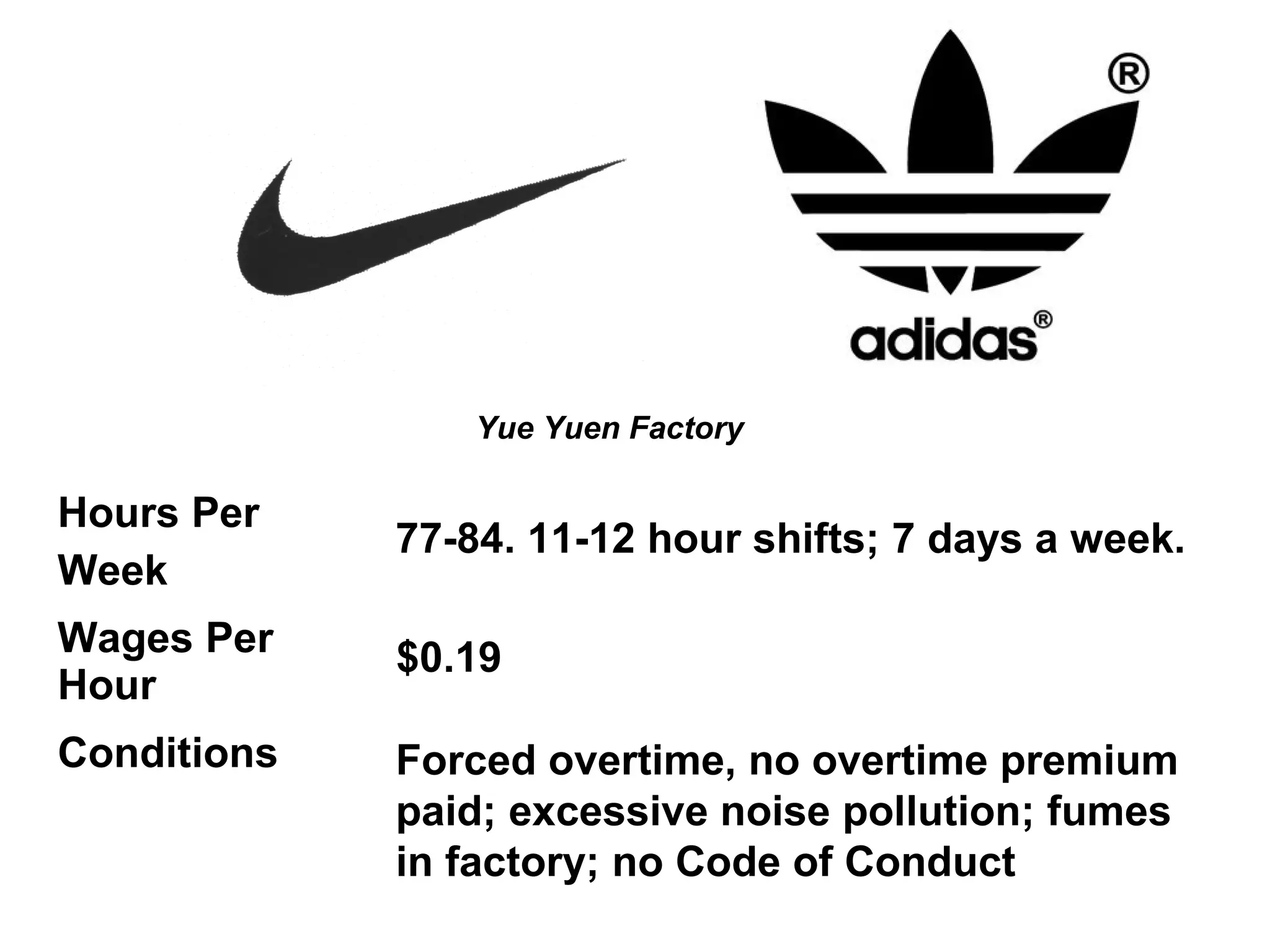 Hours Per
Week
Wages Per
Hour
Conditions
Yue Yuen Factory
77-84. 11-12 hour shifts; 7 days a week.
$0.19
Forced overtime, no overtime premium
paid; excessive noise pollution; fumes
in factory; no Code of Conduct
 