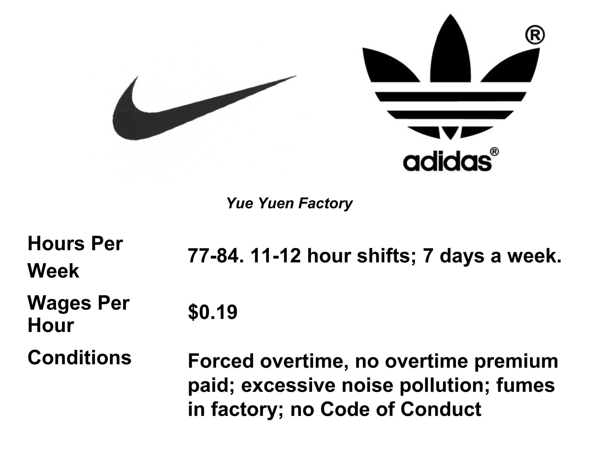 Yue Yuen Factory

Hours Per
             77-84. 11-12 hour shifts; 7 days a week.
Week
Wages Per    $0.19
Hour
Conditions   Forced overtime, no overtime premium
             paid; excessive noise pollution; fumes
             in factory; no Code of Conduct
 