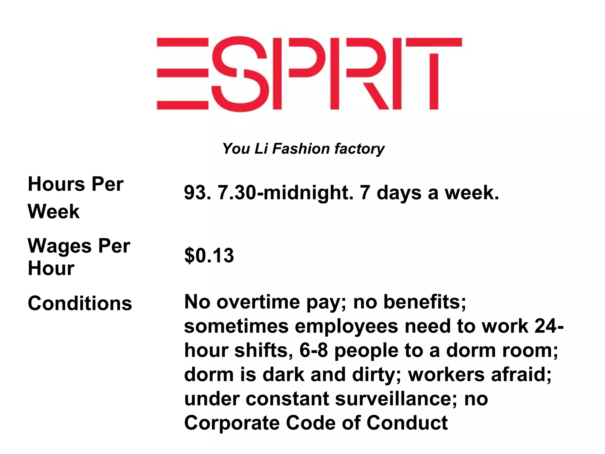 You Li Fashion factory

Hours Per    93. 7.30-midnight. 7 days a week.
Week
Wages Per    $0.13
Hour
Conditions   No overtime pay; no benefits;
             sometimes employees need to work 24-
             hour shifts, 6-8 people to a dorm room;
             dorm is dark and dirty; workers afraid;
             under constant surveillance; no
             Corporate Code of Conduct
 
