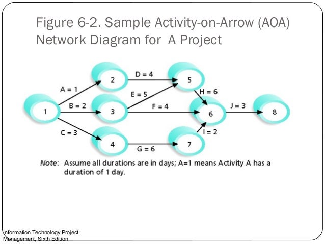 Network Diagram Aoa Example Images - How To Guide And Refrence