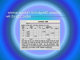 C CambrianPublications.2013CambrianPublications
wnmveweÁv‡bi cwi wPwZ
cÖ_gAa¨vq
†j b‡`b: 12 Zvwi L bM‡` 1,000 UvKvi AvBb eBµq Ki vn‡j v|
e¨vL¨v: bM‡` eB µ‡qi d‡j GKw`‡K eB m¤úwË e„w× †c‡q‡QAb¨w`‡K bM` m¤úwË
n«vm†c‡q‡Q| d‡j m¤úwË cv‡k eB m¤úwË 1,000 UvKve„w× †c‡q‡Q| Ab¨w`‡K bM`
m¤úwË 1,000 UvKvn«vm†c‡q‡Q| d‡j m¤úwË I `v‡qi cv‡k †gvU†hvMd‡j i †Kv‡bv
cwi eZ©b nqwb| G†j b‡`bwUØvi vwnmvemgxKi ‡YGKwUm¤úwËevo‡QGesAvi GKwU
m¤úwËKg‡Q| G†j b‡`bwUg~j Z m¤úwËi KvVv‡gvMZ cwi eZ©bK‡i ‡Q|
Zvwi L m¤úwË = `vq + gvwj Kvbv¯^Z¡
2012
Rvby
bM` e¨vsK eB FY g~j ab i vR¯^ (Li P) (D‡Ëvj b)
1 5,000 5,000
3 (1000) (1,000)
7 2,500 2,500
12 (1,000) 1,000
†Ri 6,500 6,500
wnmve mgxK‡Y KvVv‡gvMZ cwieZ©b
wK Zv ej‡Z cvi‡e|
 
